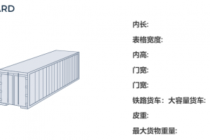 40尺柜海運集裝箱尺寸規格，40尺集裝
